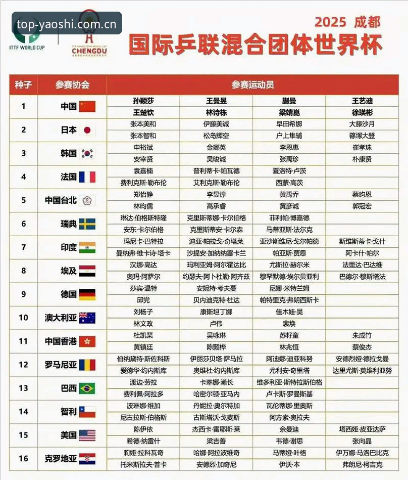 耀世版本更新 U17世界杯抽签结果解读教程:如何在耀世体育App追踪国少队赛程