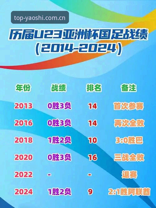 体育排行榜领域迎来新变量：耀世体育平台最新动态深度解析