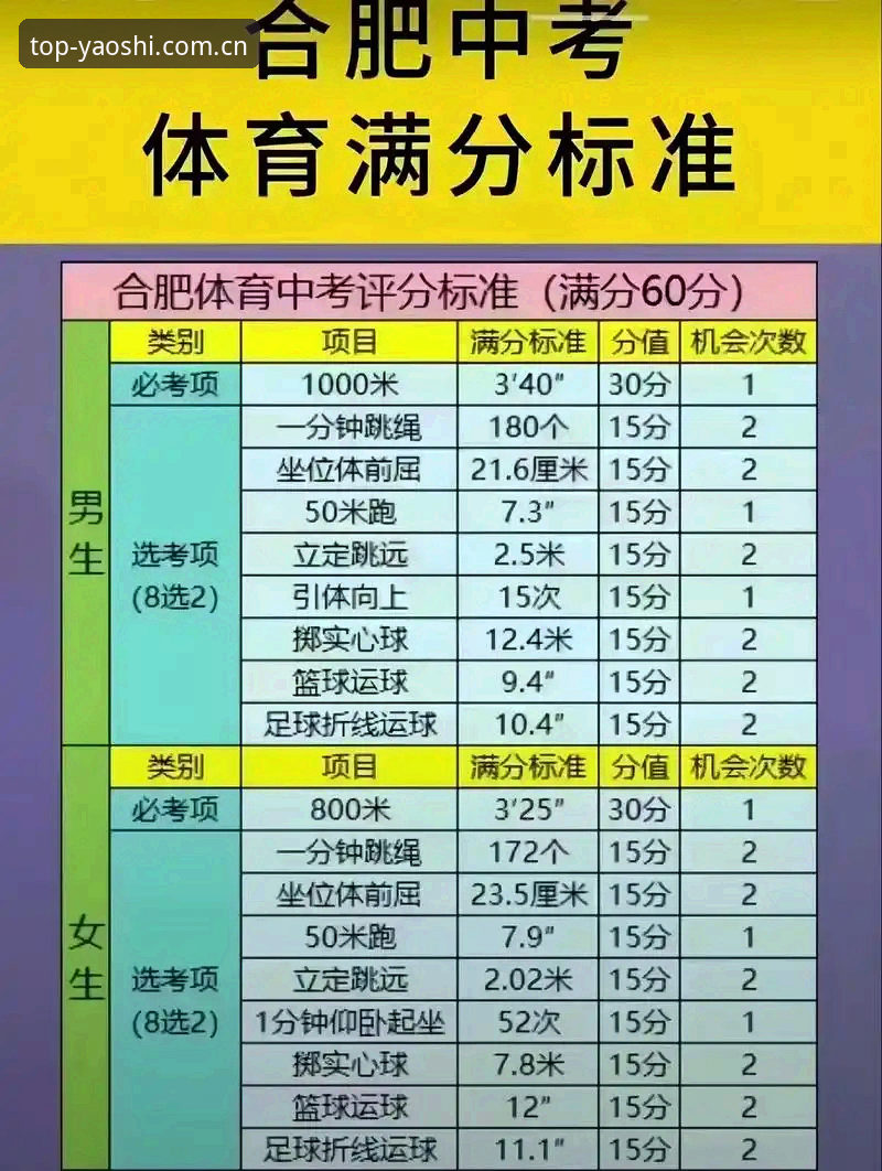 耀世排行榜安全吗 体育排行榜安全吗?耀世排行榜与普通平台全面对比,老用户真实体验分享
